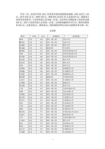 芦台一中、永兴中学2011年高考录取情况