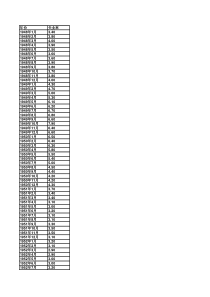 美国失业率数据(1930年-2015年2月-月份数据)