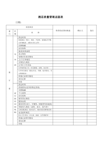 酒店质量管理巡查表