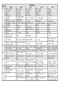 河北中考十年物理知识点汇总