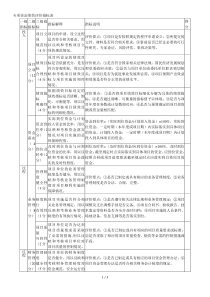 专项资金绩效评价指标表