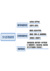 为什么微习惯会起作用