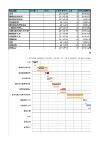 计划和实际工期对比甘特图