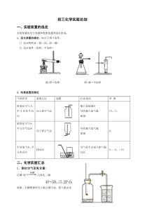 初三化学实验总结及化学方程式汇总