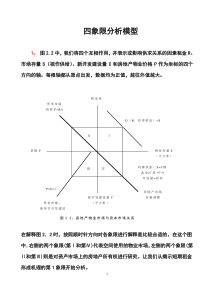 64.四象限分析模型