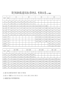 架空及电缆线路每公里的电抗值