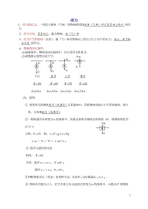 初中物理-浮力-知识点总结及练习题