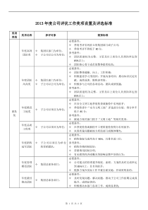 年度评优工作奖项设置及评选标准