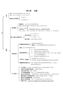 初中物理人教版2018-2019学年-第九章-压强知识点总结及分类题和答案