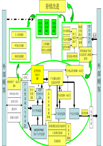 品保XXXX质量系统规划图