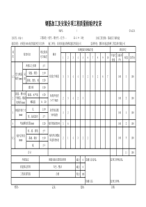 钢筋加工及安装分项工程质量检验表