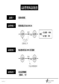 品质管理和品质检查(1)