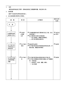 ISO2000(0005)-成品机出库返工流程