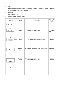 ISO2000(0006)-帮定课运作流程