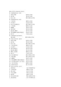 烟台非物质文化遗产