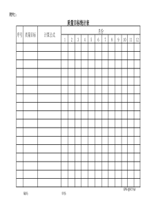 附件2质量目标统计表