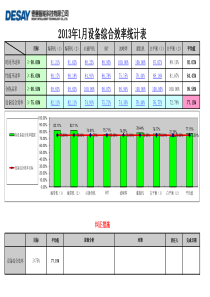 2013.1月份-设备综合效率OEE统计表