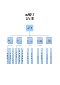 XX股份有限公司组织结构图