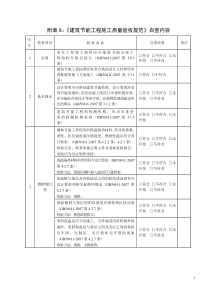 附表8《建筑节能工程施工质量验收规范》自查内容doc-《建筑节能工程