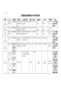 附表三-关于换发工程桩质量检测人员岗位证书的通知