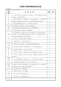 1教师师德考核自评表