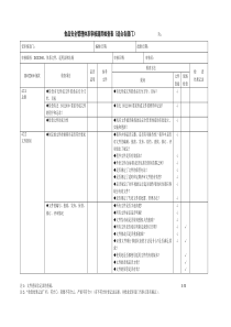 ISO22000现场审核检查表