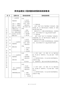 陕西省建设工程质量强制检测表