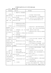 隧道质量通病原因分析及预防措施表