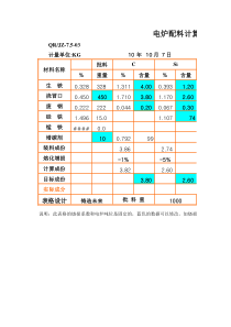 电炉熔炼配料自动计算EXCEL表格(自带公式)