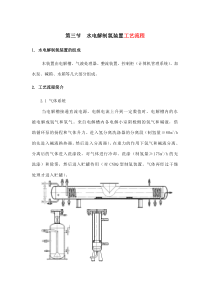 水电解制氢装置工艺流程