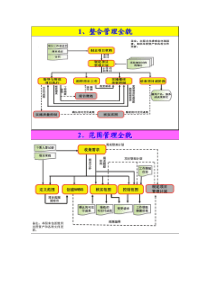 精编信息系统项目管理师九大知识领域各过程逻辑关系图资料