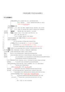 【自考】-《中国近现代史纲要》全书总复习知识点结构图汇总