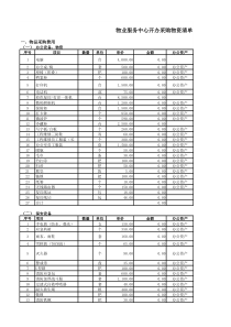 物业开办物资清单