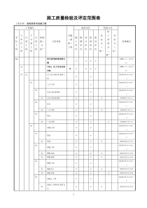 测量数据质量控制与评价方法综述(ppt 62)