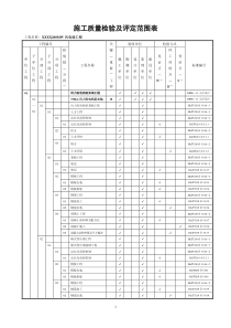 风电场工程质量验收项目划分表