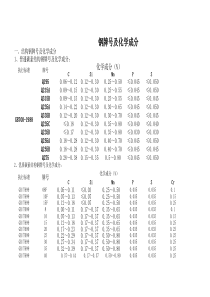 13钢牌号及化学成分