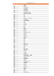 合同审查清单40条款分类库