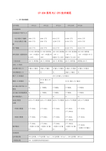 S7-200系列PLC_CPU模块接线图