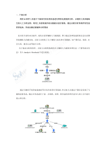 i2应用案例介绍