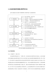 企业标准体系建立的程序和方法