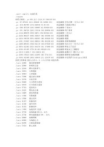 极品WOW3.35GM命令