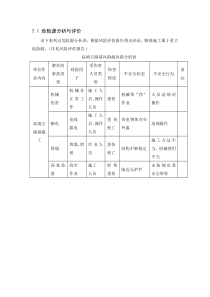 高填方路基专项施工方案(安全)