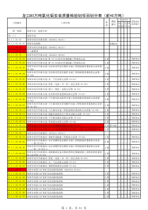 龙口东海氧化铝80万吨专业质量检验项目划分表Microsof