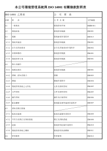 ISO 14001有關條款對照表