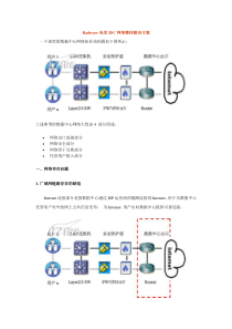 Radware电信IDC网络整体解决方案