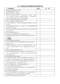 安保内审GSV内审检查表