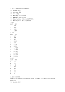 Matlab 中常用的直线与点形表示属性与Matlab绘图,属性设置