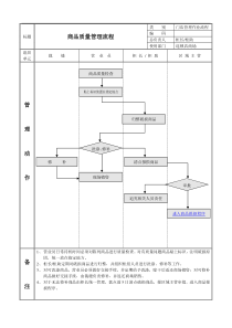 商品质量管理程序