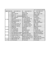 2012-2019年高考全国I卷文科数学试题各题所考查主要知识点汇总