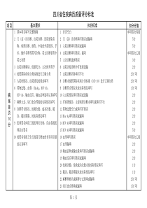 四川省住院病历质量评分标准